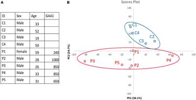 Skeletal muscle proteome analysis underpins multifaceted mitochondrial dysfunction in Friedreich’s ataxia